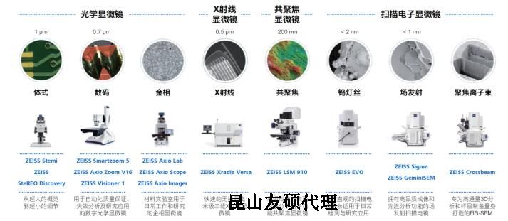 烟台蔡司烟台扫描电镜